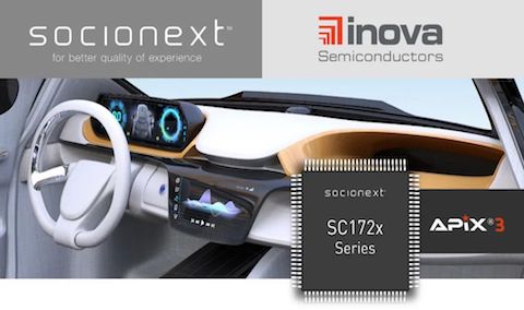 Socionext第四代汽车智能显示控制器直面未来显示发展挑战