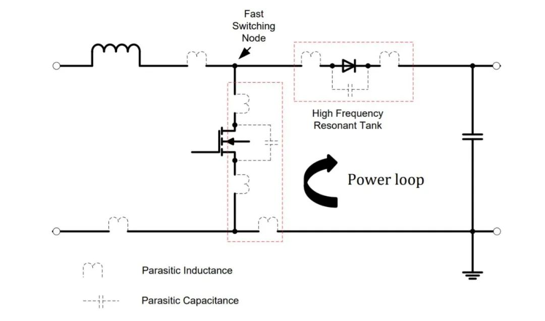 GaN功率开关器件的PCB布板与探测(图1)