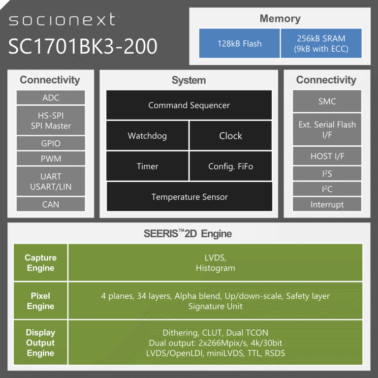 SC1701BK3-200(图1)