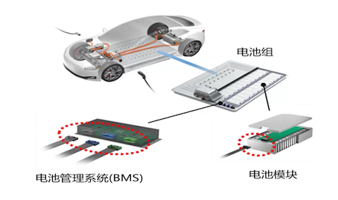 专为电动汽车设计的全新阻燃连接器为您的行车安全保驾护航