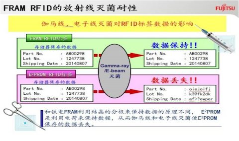 医疗存储器如何选择？三大应用领域为你抽丝剥茧