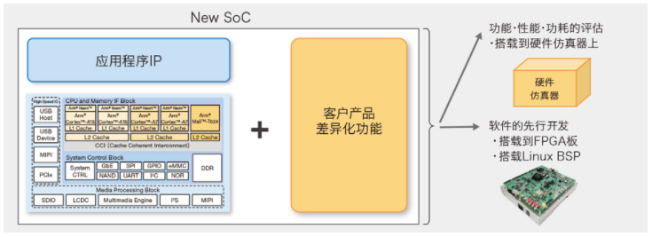 定制化SoC，您了解吗？(图9)