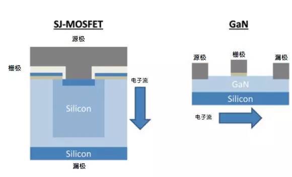 让电源系统更高能效、开关速度更快的秘诀是什么？(图1)