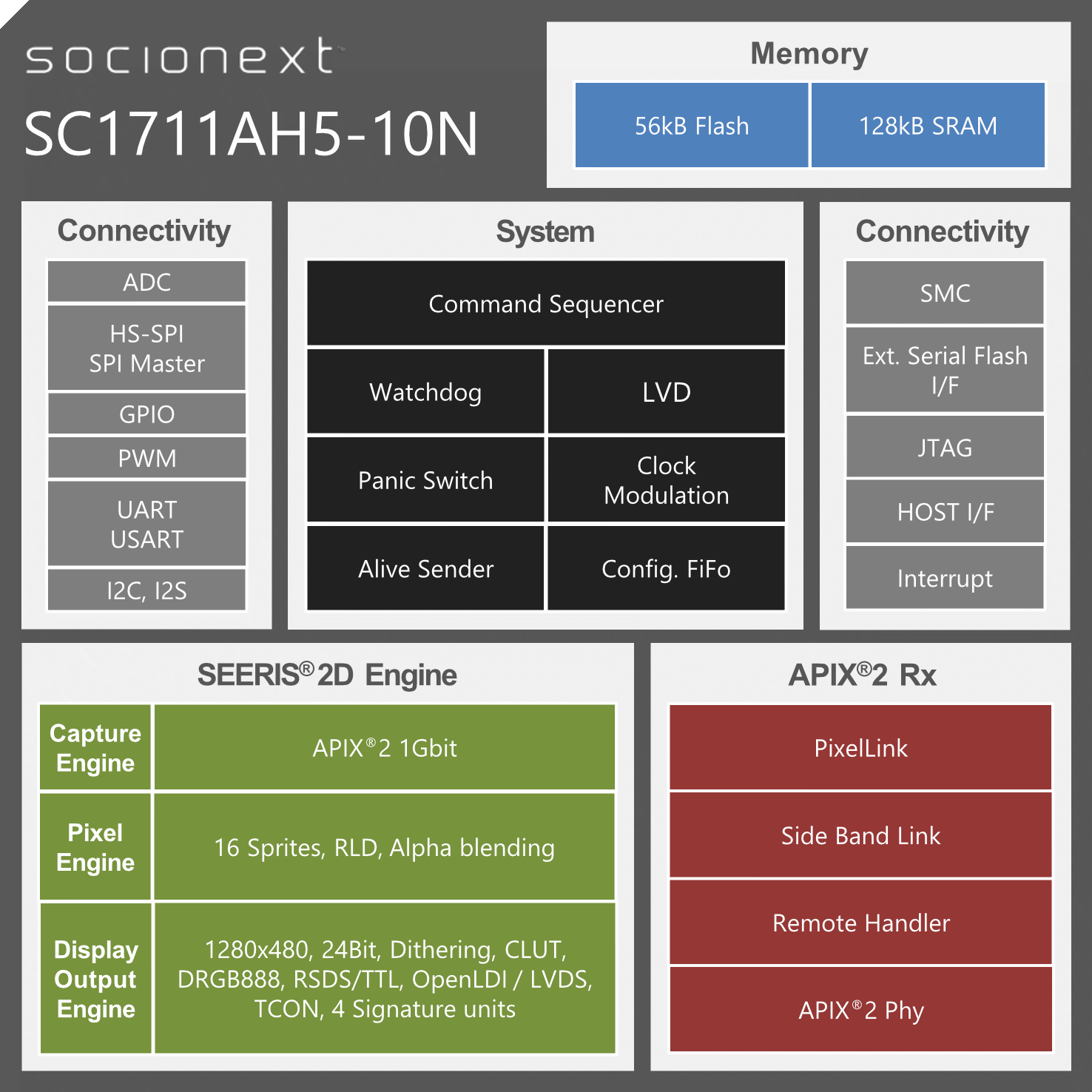 SC1711AH5(图1)