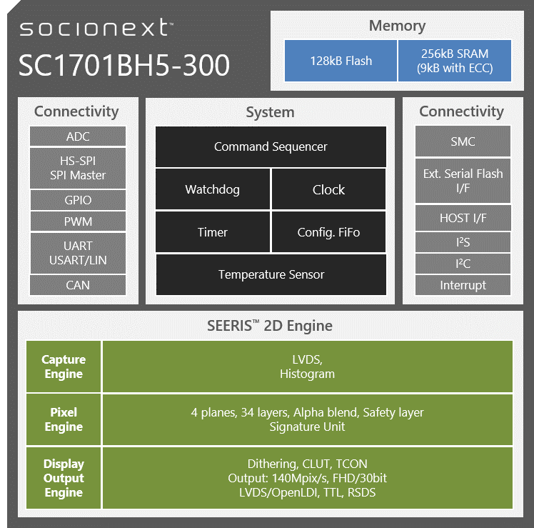 SC1701BH5-300(图1)
