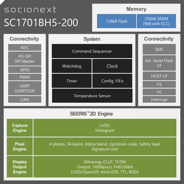 SC1701BH5-200(图1)