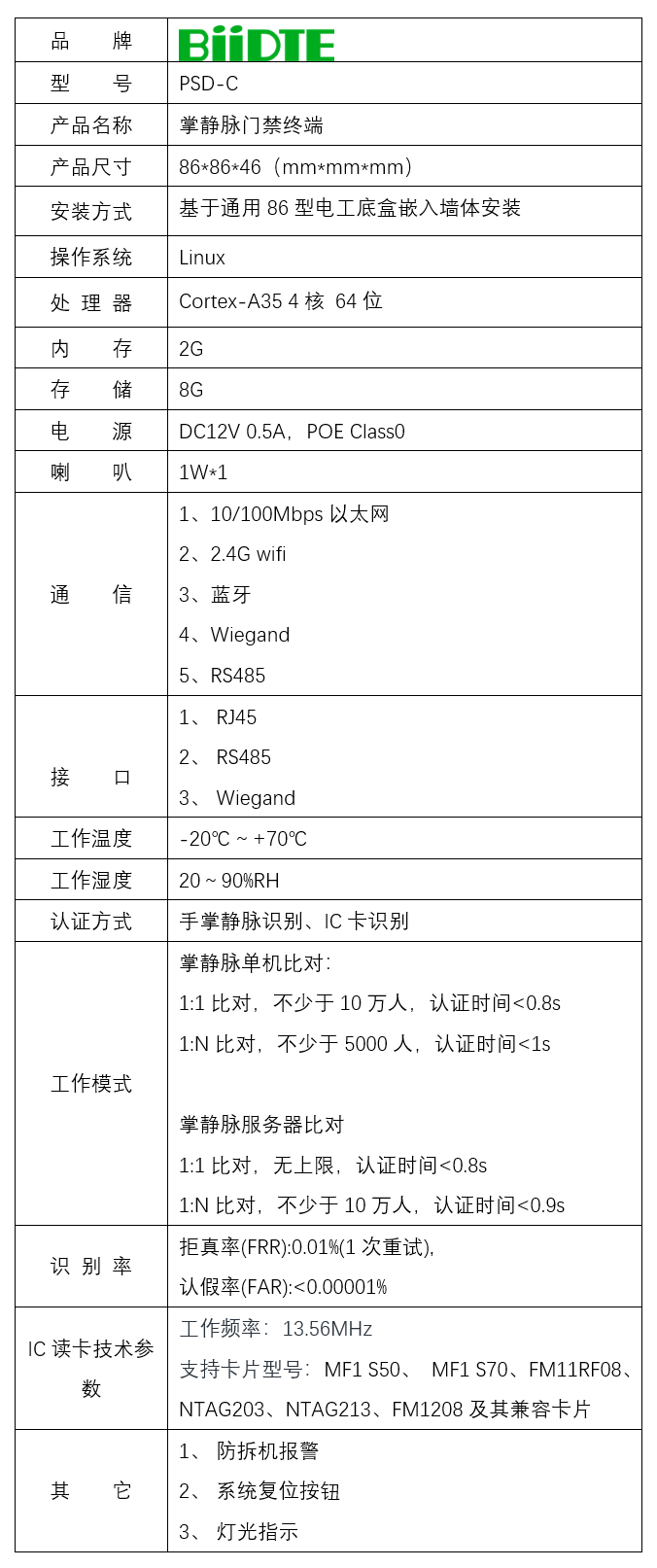 (图1)